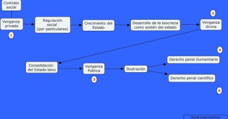 Descubre las etapas históricas del derecho penal: desde la antigüedad hasta la actualidad Descubre las etapas históricas del derecho penal: desde la antigüedad hasta la actualidad