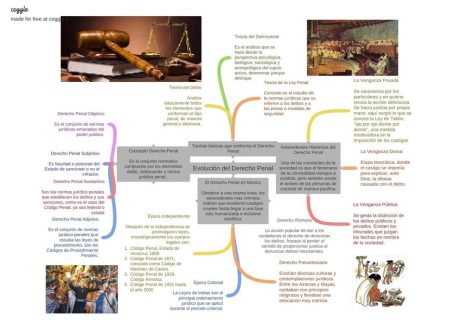 Descubre las etapas históricas del derecho penal: desde la antigüedad hasta la actualidad Un recorrido por la historia del derecho penal: de sus orígenes a los desafíos actuales