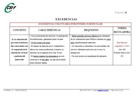 Todo sobre la excedencia por incompatibilidad en interinos: guía completa 2. Para el desarrollo de proyectos profesionales