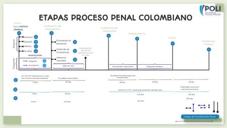 Descubre las Fases del Procedimiento Penal: Todo lo que debes saber 3. Sentencia
