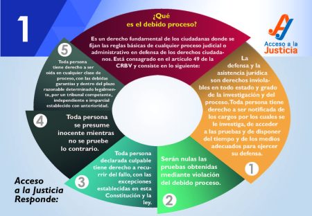 Descubre las Fases del Procedimiento Penal: Todo lo que debes saber Descubre las Fases del Procedimiento Penal: Todo lo que debes saber