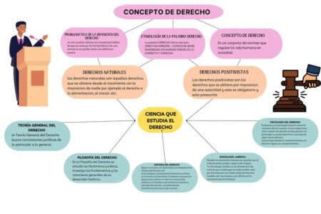 Descubriendo los fenómenos jurídicos: ¿Cuáles son y cómo nos afectan? Entendiendo la relación entre las instituciones jurídicas y los fenómenos legales