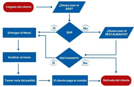 Fundamentos esenciales del procedimiento administrativo