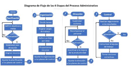 2. Formularios y documentos estandarizados