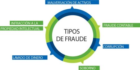 Descubre 10 ejemplos de delitos mercantiles que debes conocer 3. Homicidio: