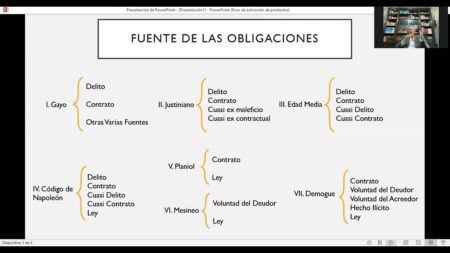 Descubre las fuentes de las obligaciones en Colombia: Título, modo y más Comprendiendo las obligaciones legales en Colombia