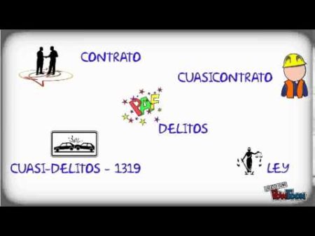 Conoce las bases legales de las obligaciones en Argentina seg&uacute;n el c&oacute;digo civil y comercial