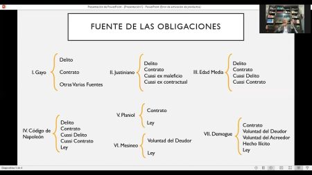 Fuentes de las obligaciones: