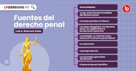 Descubre cuáles son las fuentes del Derecho en este completo análisis Entendiendo el concepto de fuente de derecho: su importancia y aplicación