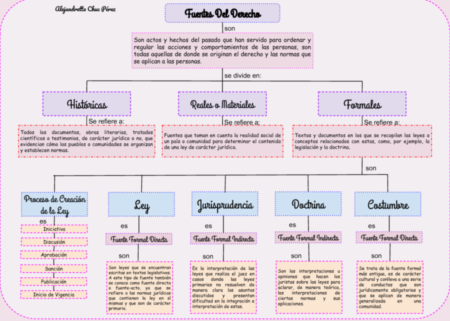 Descubre cuáles son las fuentes del Derecho en este completo análisis Descubre cuáles son las fuentes del Derecho en este completo análisis