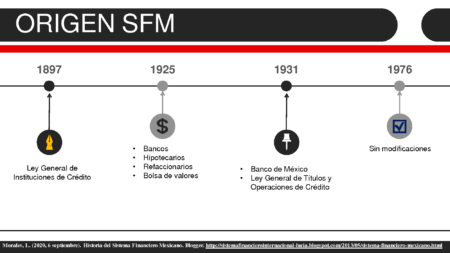 Antecedentes históricos de títulos de crédito: una mirada crítica a su evolución Antecedentes históricos de títulos de crédito: una mirada crítica a su evolución