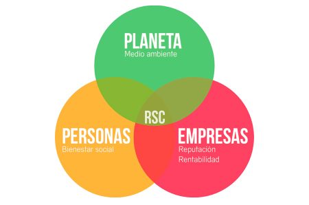 Idea secundaria: