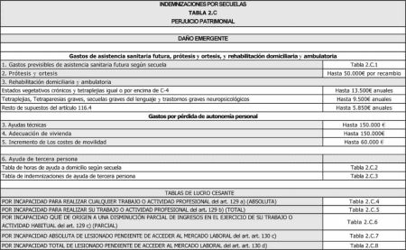 Importancia del lucro cesante