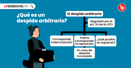 Todo lo que necesitas saber sobre el despido de personal laboral fijo ¿Cómo se calcula la indemnización por despido?