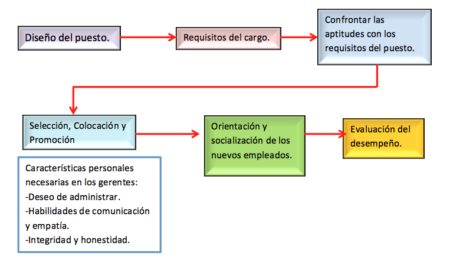 Claves para una exitosa integraci&oacute;n de personal en tu empresa