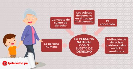 Descubre todo sobre Derecho Civil: Introducción y Personas Sumérgete en el mundo del Derecho civil con estos libros en formato PDF