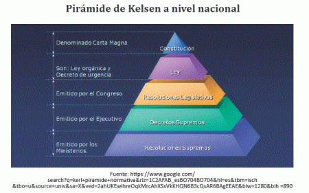 La pir&aacute;mide jur&iacute;dica de Hans Kelsen