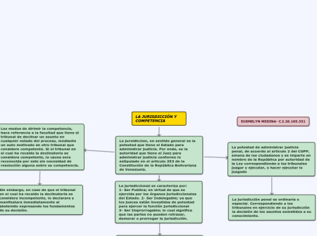 Todo sobre la declinatoria de jurisdicción: concepto y aplicación