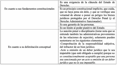 Elemento 3: Voluntad
