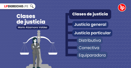 Ejemplo 2: Derechos humanos