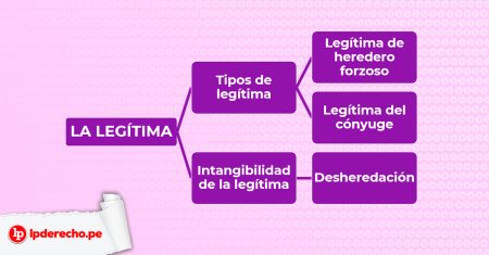 Cuánto es la legítima en una herencia: porcentaje y cálculo Protección de la legítima