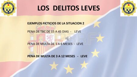 Delitos leves: Conoce el listado y las sanciones según el Código Penal Entendiendo la clasificación de los delitos: una guía completa