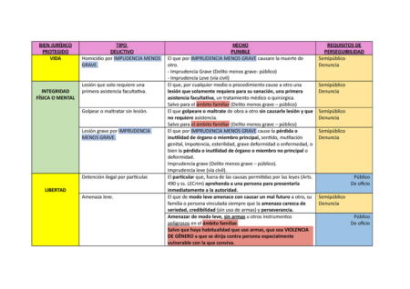 Delitos leves: Conoce el listado y las sanciones según el Código Penal Delitos leves: Conoce el listado y las sanciones según el Código Penal