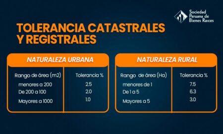 Entendiendo el margen de tolerancia en la georreferenciaci&oacute;n catastral: su importancia y aplicaciones