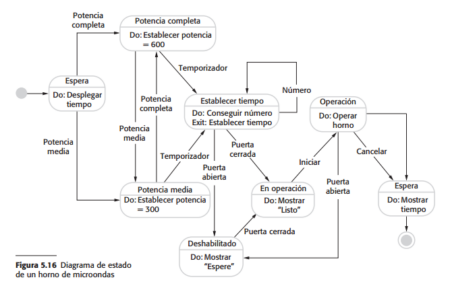 Aprendizaje por identificación: descubre su importancia y beneficios Aprendizaje por identificación: descubre su importancia y beneficios