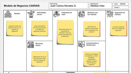 Descubre qué es el franchising: todo lo que necesitas saber 3. Establece un sistema de apoyo