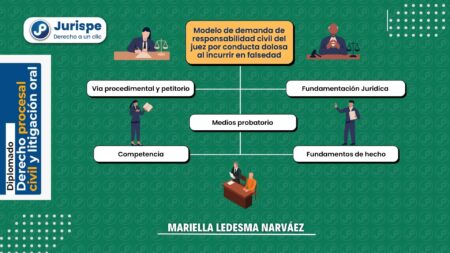 Conoce los pasos necesarios para iniciar una demanda por da&ntilde;o moral