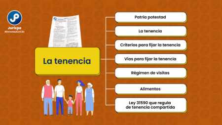 Proceso legal
