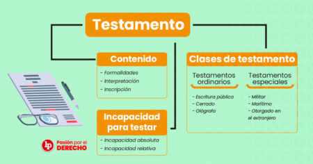Modelo de testamento con legítima estricta: ejemplos y conceptos Consideraciones importantes