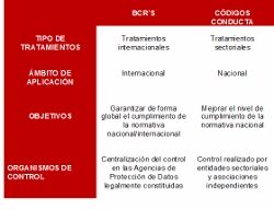 Normas vinculantes: ¿Qué son y cómo afectan a las empresas? ¿Por qué se utiliza la oferta no vinculante?