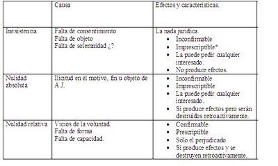 Nulidad absoluta