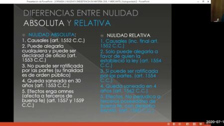 Nulidad de pleno derecho: todo lo que necesitas saber - La Escuela y ...