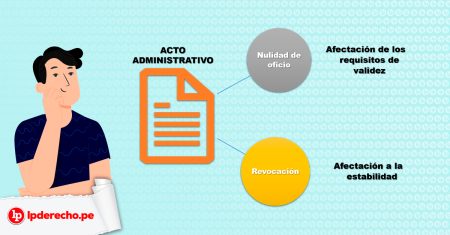 Anulabilidad de los actos administrativos: todo lo que necesitas saber Anulabilidad de los actos administrativos: todo lo que necesitas saber