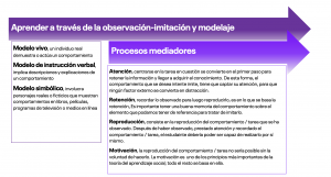 Aprendizaje vicario: la teoría de Bandura explicada Aprendizaje vicario: la teoría de Bandura explicada