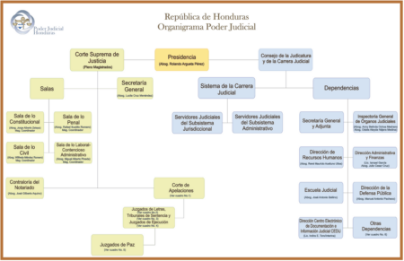 Transparencia y rendici&oacute;n de cuentas