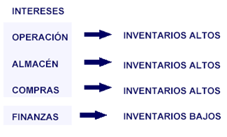 Descubre los principios básicos del almacén: Compendio Almacén de distribución