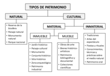 Descubre qué es realmente el patrimonio social en nuestra sociedad Descubre qué es realmente el patrimonio social en nuestra sociedad