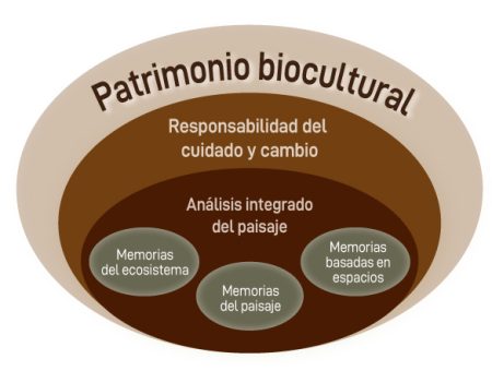 Descubre qué es realmente el patrimonio social en nuestra sociedad Listado de beneficios del patrimonio cultural: