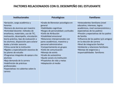 Descubre cómo la Academia Plan de Vida te ayuda a alcanzar tus metas Descubre cómo la Academia Plan de Vida te ayuda a alcanzar tus metas