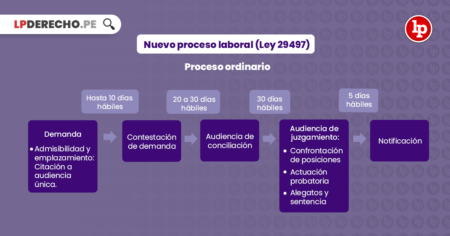 Plazo para interponer demanda ante el juzgado de lo social: lo que debes saber Días corridos