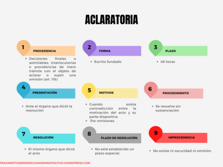 Guía completa sobre prescripción y caducidad administrativa Consecuencias de la caducidad