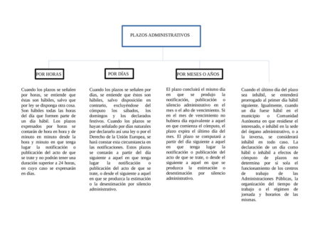 Guía completa sobre prescripción y caducidad administrativa Guía completa sobre prescripción y caducidad administrativa
