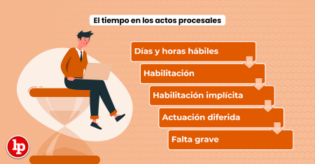 Conoce los plazos clave para la presentación de pruebas en un juicio