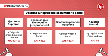 Todo lo que necesitas saber sobre jurisprudencia en materia penal Unificación de criterios