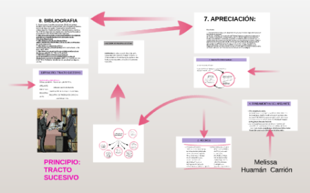Todo lo que debes saber sobre el principio de tracto sucesivo Requisitos para la aplicación del principio de tracto sucesivo