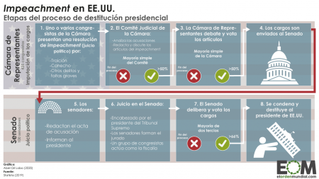 Los pasos para convertirte en Secretario de Ayuntamiento: &iexcl;Con&oacute;celos aqu&iacute;!